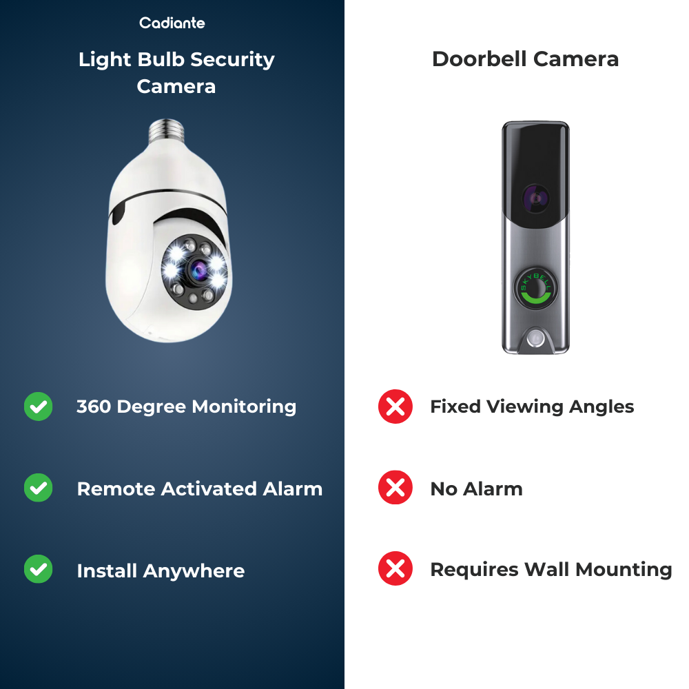 Cadiante™ Camera | Powerful Inexpensive Security System