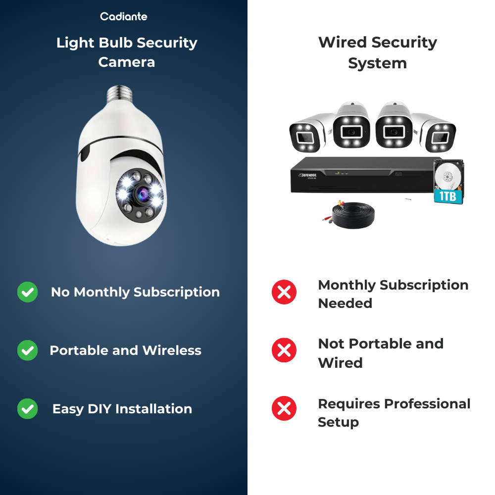 Cadiante™ Camera |  Powerful Inexpensive Security System
