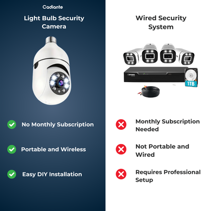 Cadiante™ Camera |  Powerful Inexpensive Security System